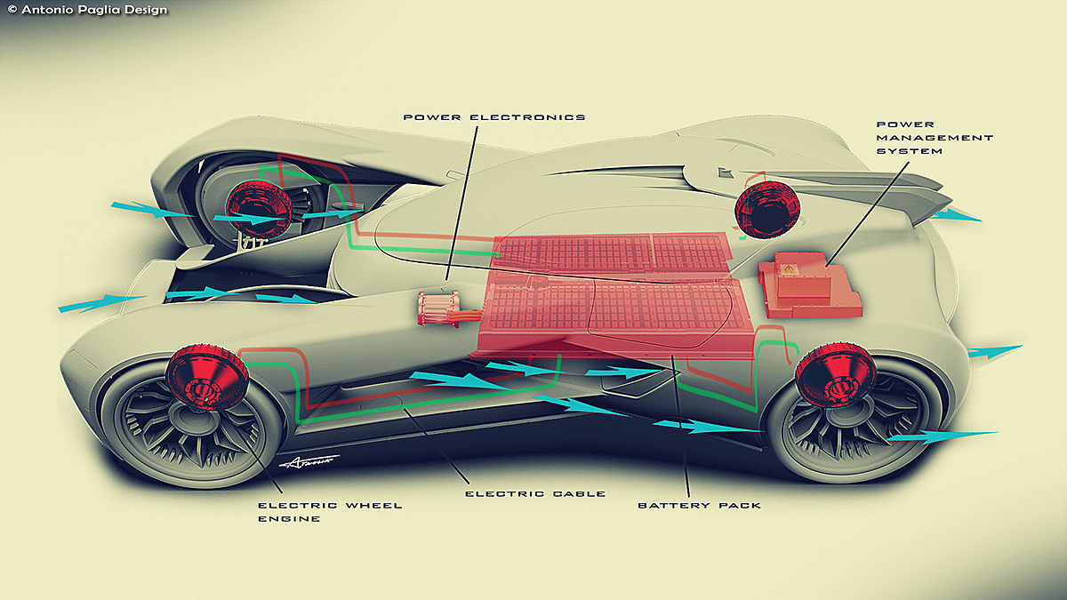 v系列，超级电动跑车，概念设计，